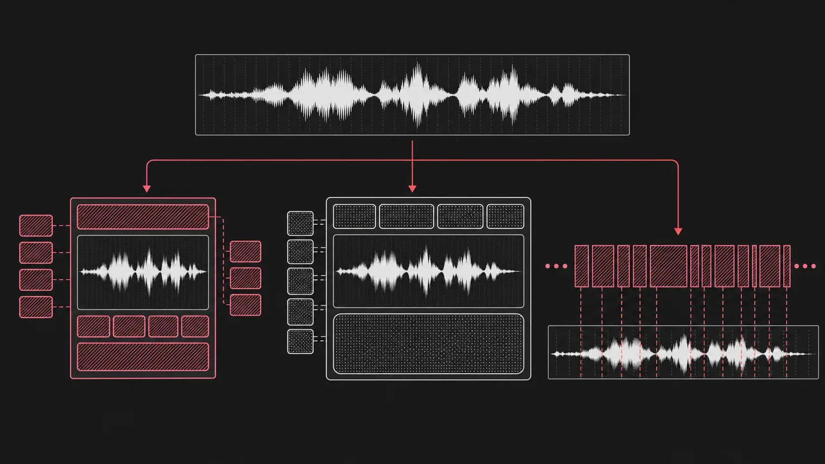 PCM payload wrapped in distinct WAV and AIFF containers beside variable compressed audio packets