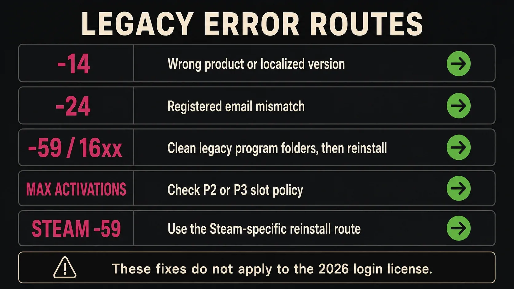 Legacy Sound Forge error routes for minus 14 minus 24 minus 59 maximum activations and Steam