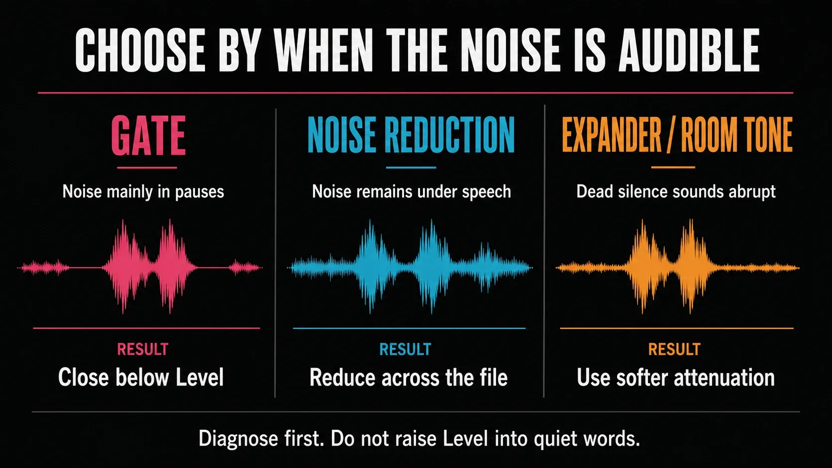 Noise Gate, Noise Reduction, and expander decision guide for background noise