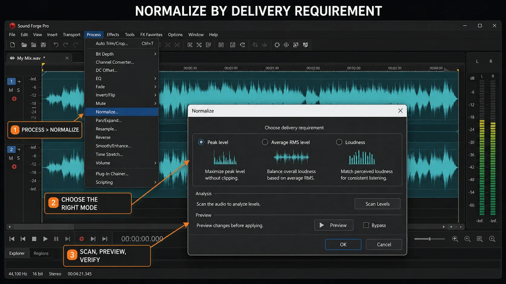 The Sound Forge Normalize dialog with its peak, RMS and loudness modes and the scan preview