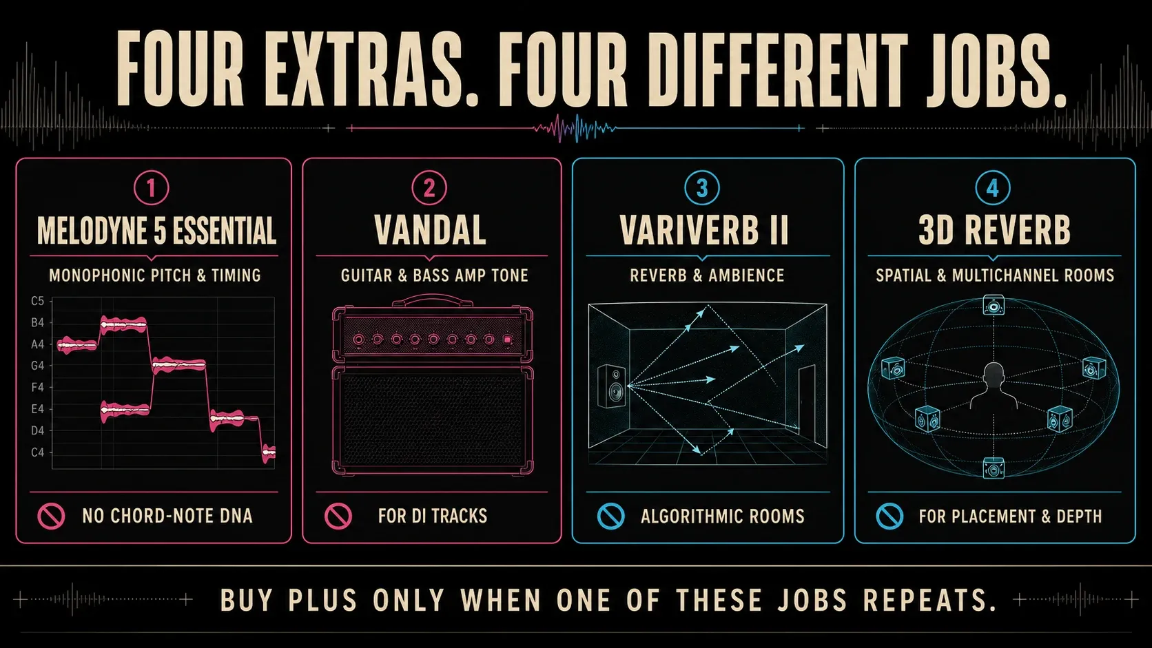 Four Sound Forge Plus extras matched to pitch, amp tone, ambience and spatial reverb jobs