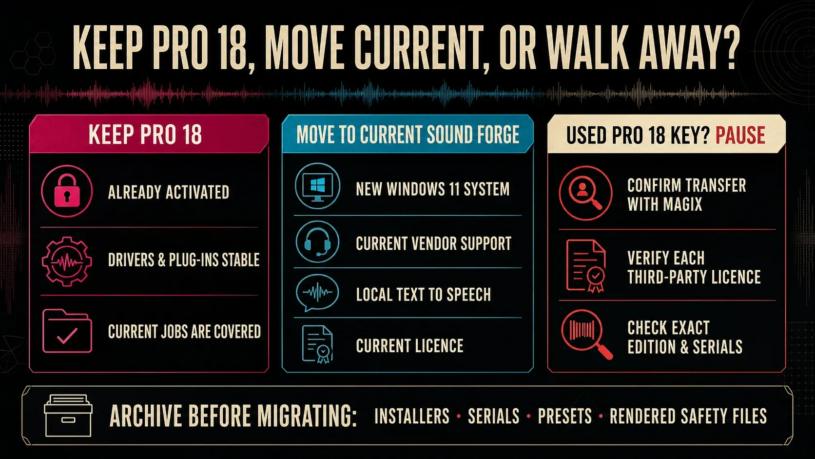 Decision guide for keeping Sound Forge Pro 18, moving to current Sound Forge or avoiding an unverified used key
