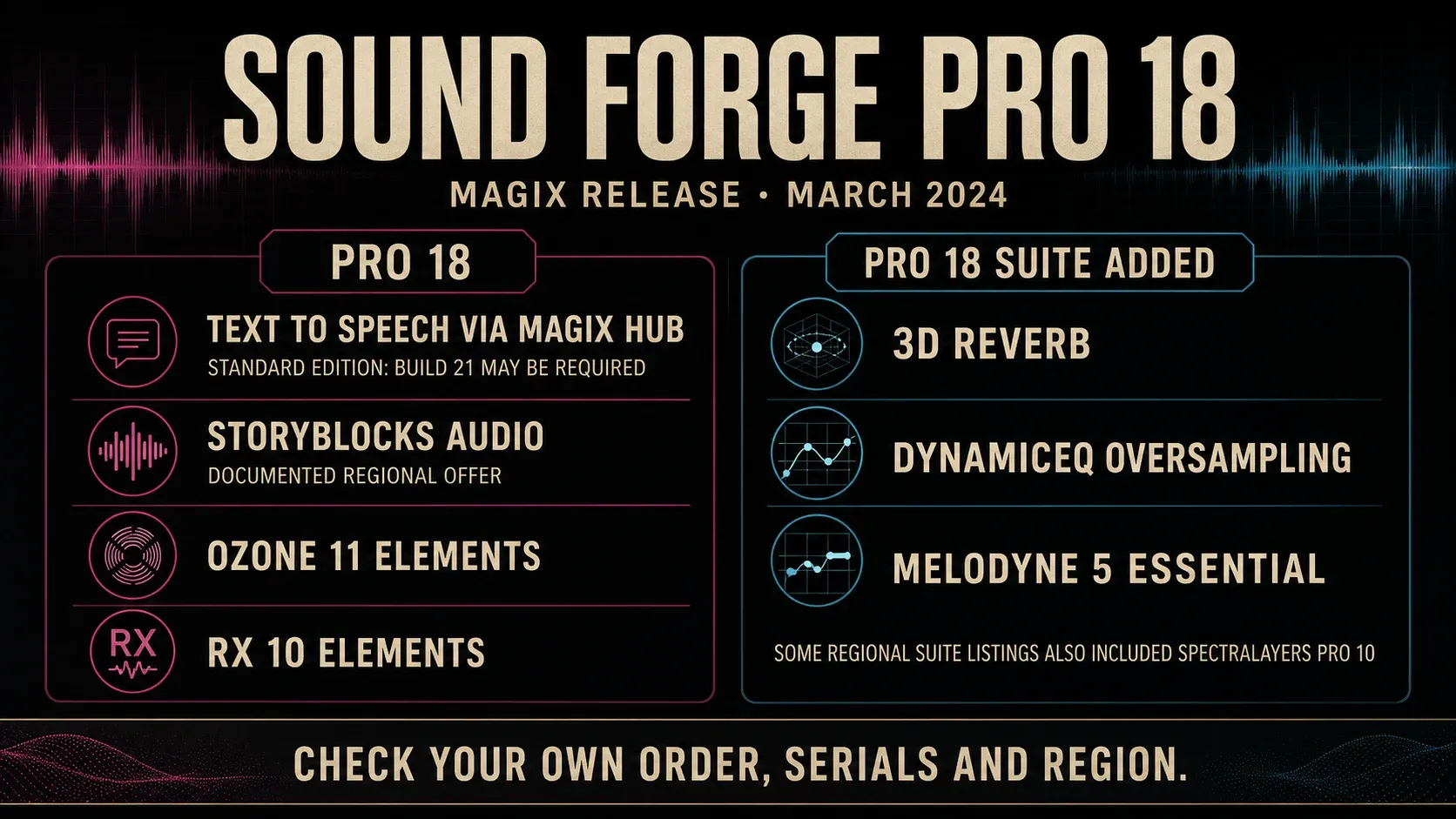 Sound Forge Pro 18 and Pro 18 Suite features from the March 2024 MAGIX release