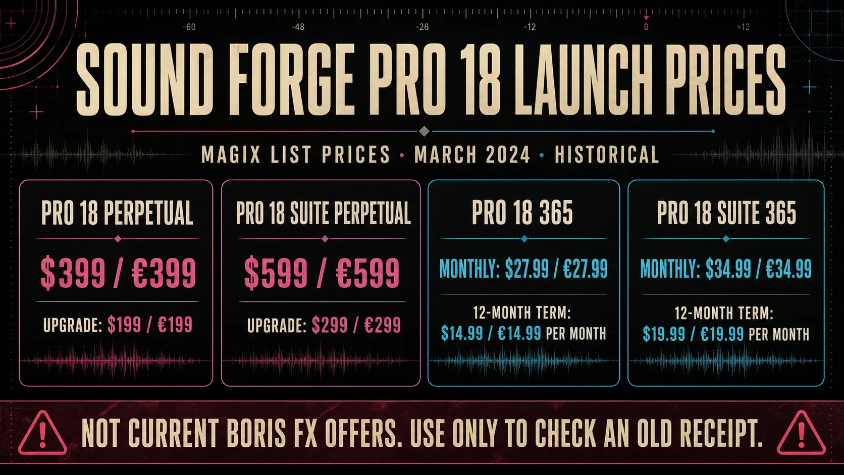 Historical March 2024 Sound Forge Pro 18 launch and upgrade prices
