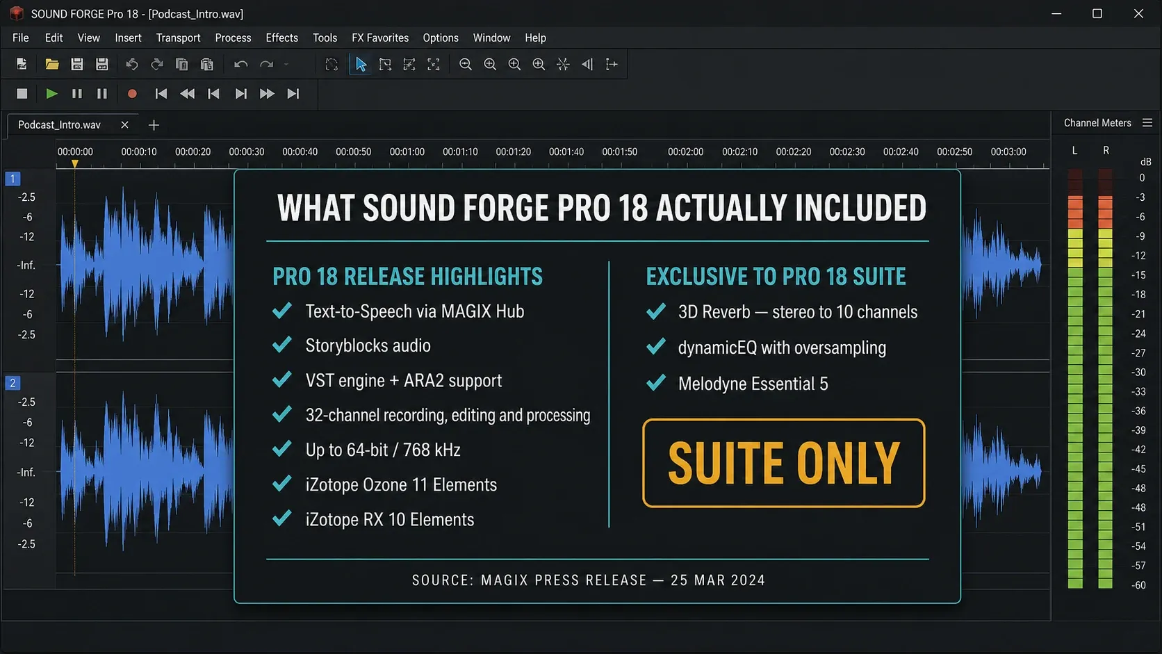What shipped in Sound Forge Pro 18 compared with the extras reserved for Pro 18 Suite