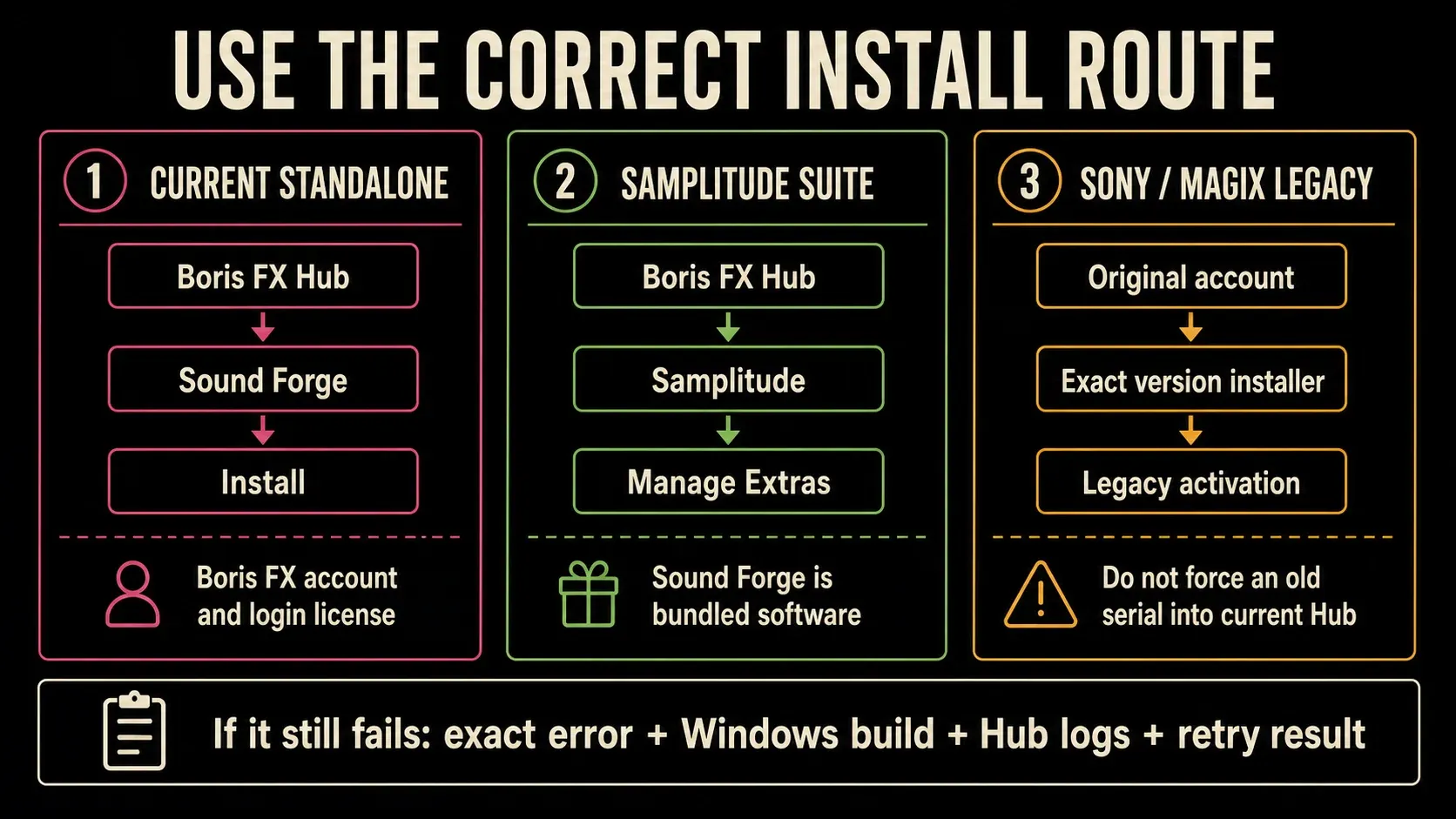 Current standalone Samplitude Suite and legacy Sound Forge installation routes compared