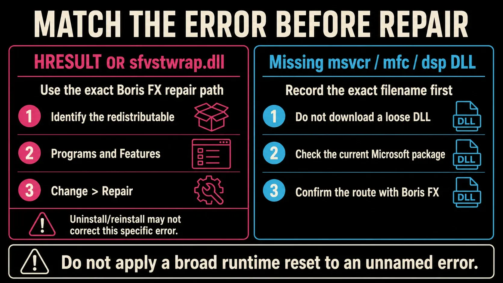 Sound Forge HRESULT and sfvstwrap repair path compared with a generic missing DLL route