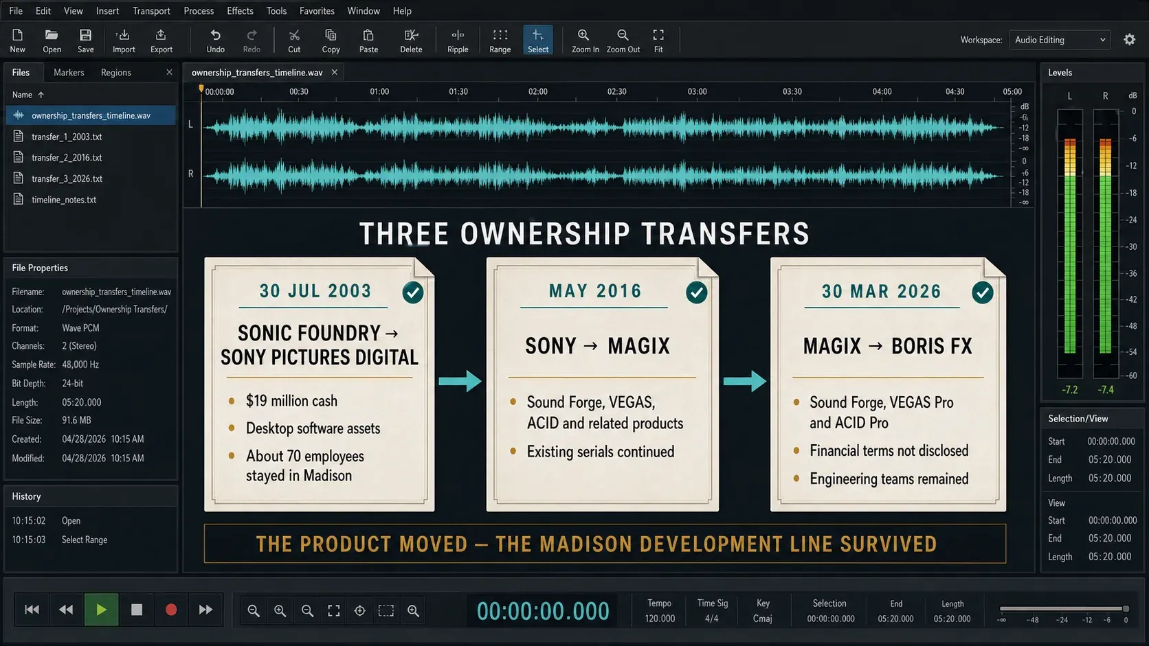 Sound Forge ownership transfers from Sonic Foundry to Sony, MAGIX, and Boris FX