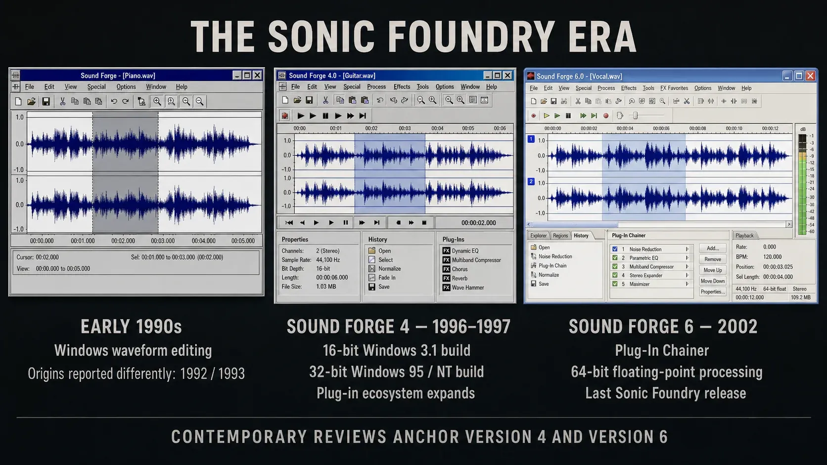 Early Sound Forge interfaces from the Sonic Foundry era including versions 4 and 6