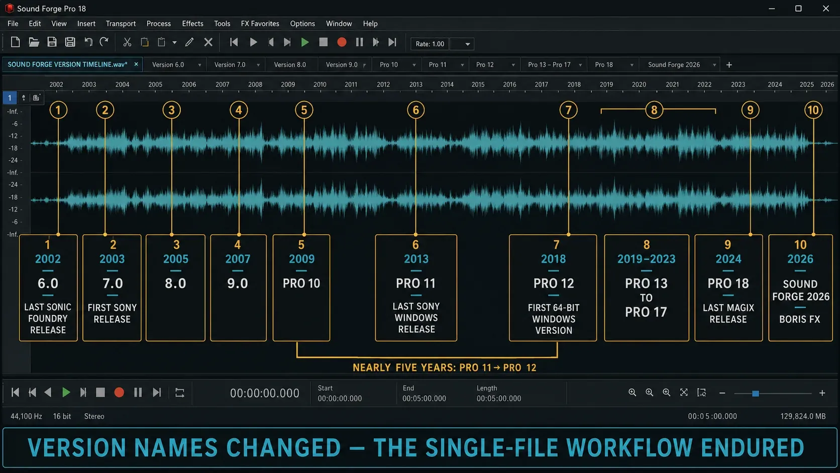 Sound Forge version timeline from Sonic Foundry releases through Sound Forge 2026