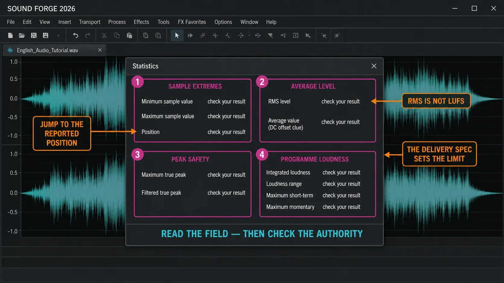 Sound Forge Statistics fields for sample extremes, RMS, true peak and programme loudness