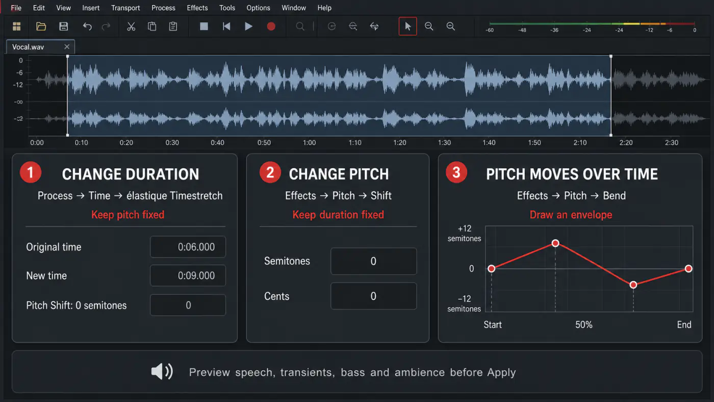 Sound Forge menu paths for time stretch pitch shift and pitch bend