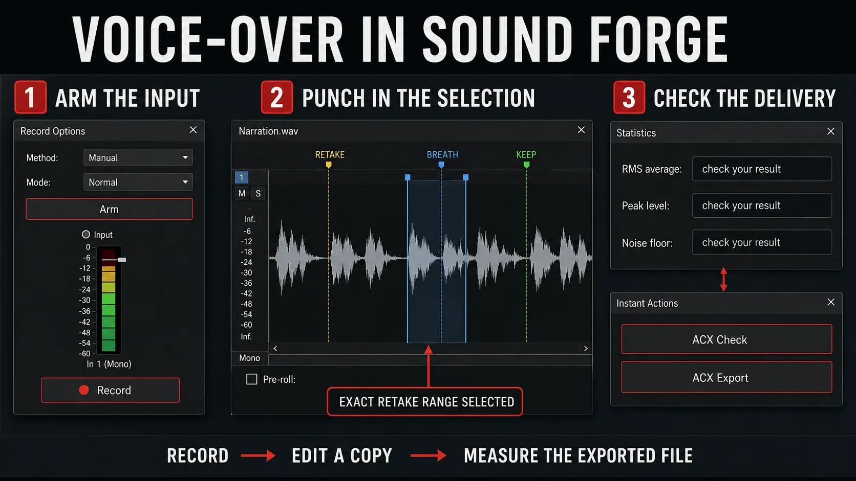 A voice-over take in Sound Forge with a punched-in retake and the delivery file measured