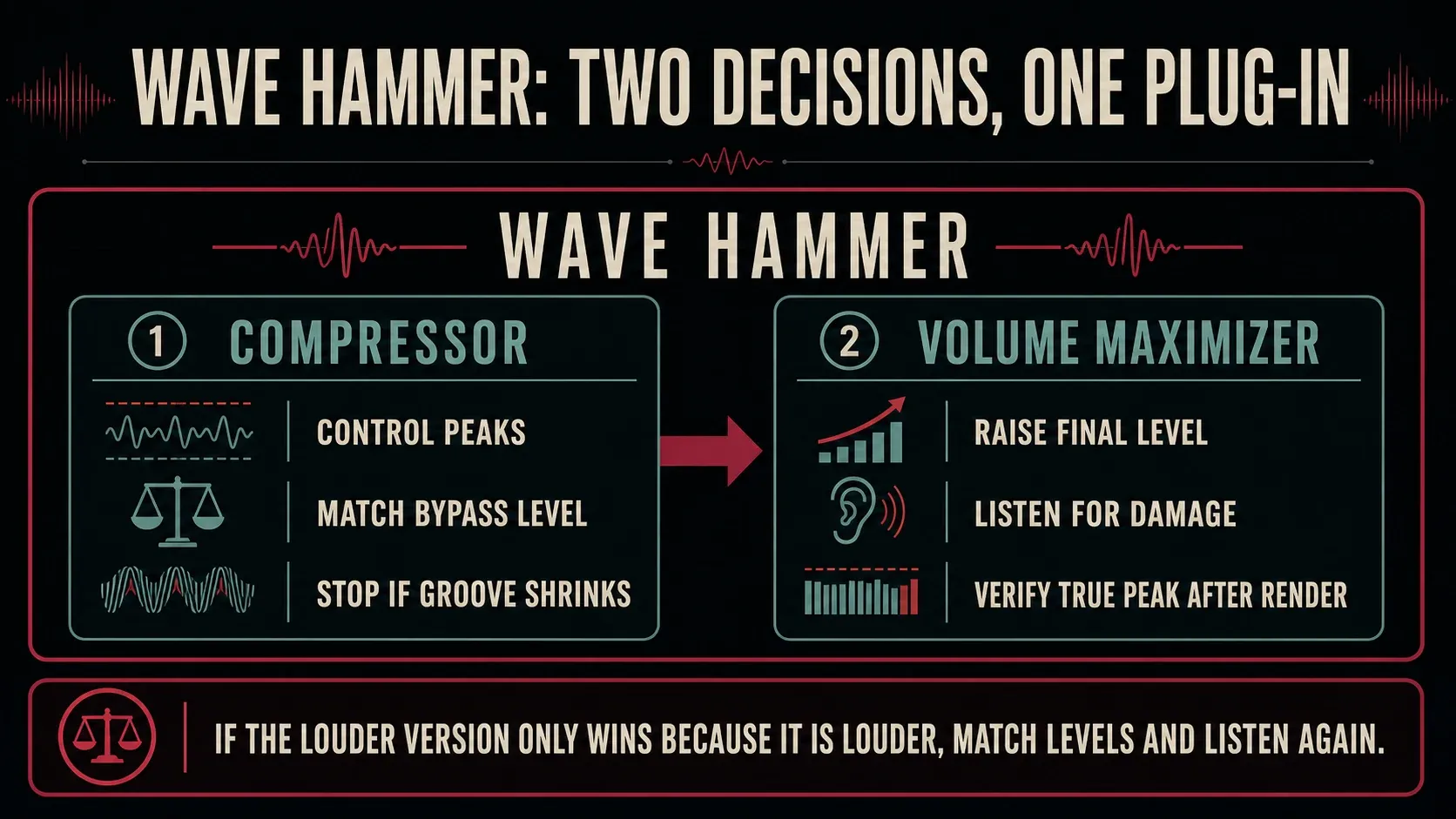 Wave Hammer as one plug-in containing compressor and Volume Maximizer stages