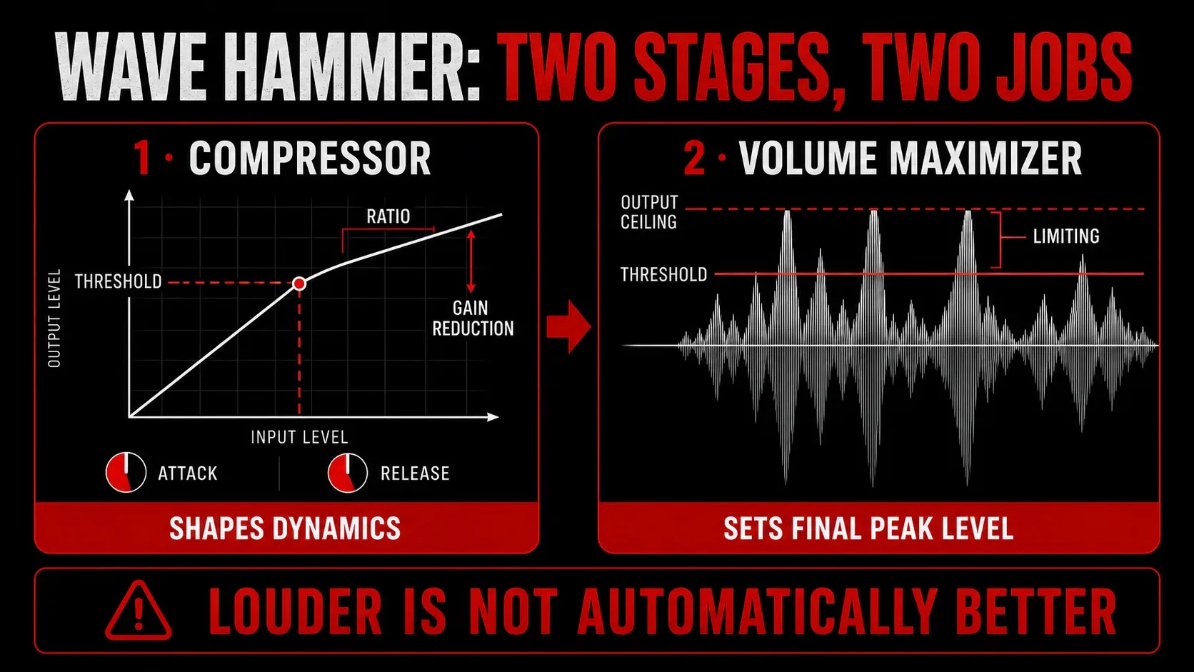 Wave Hammer compressor and Volume Maximizer controls explained