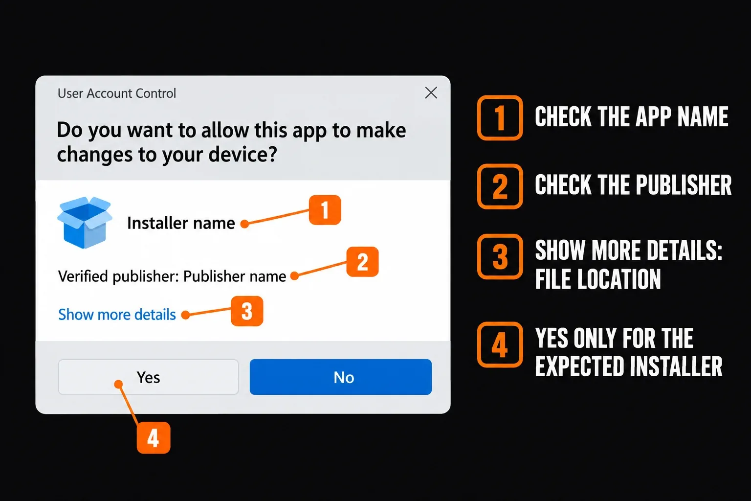 Windows 11 User Account Control prompt with the app name, verified publisher, Show more details link and Yes button marked