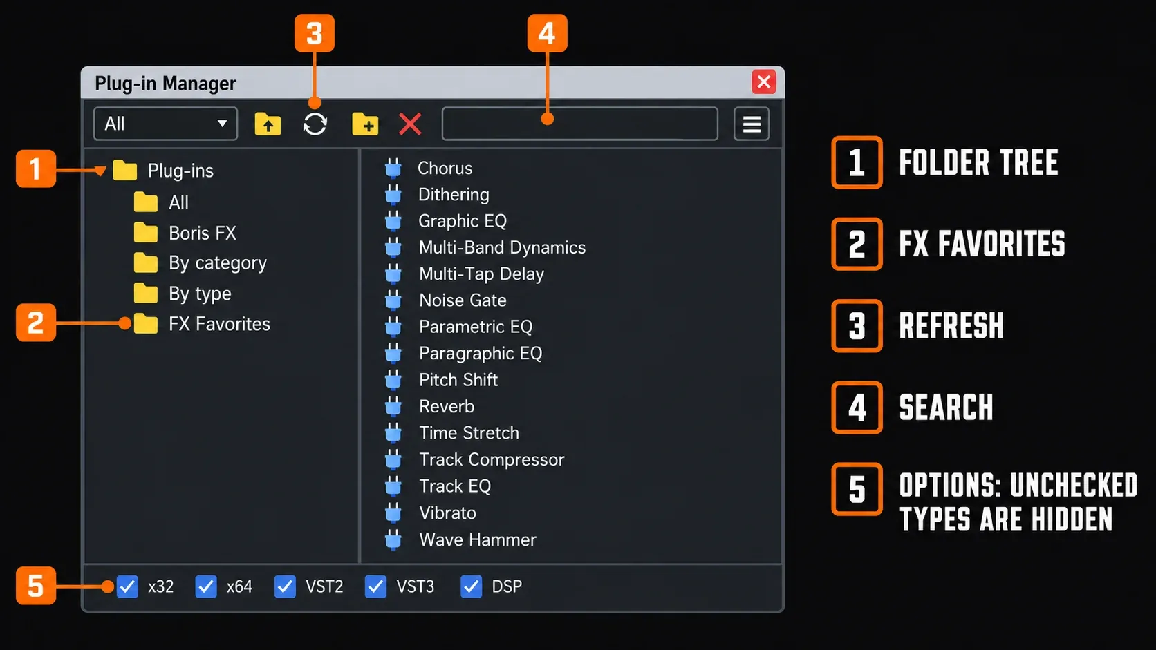 Sound Forge Plug-in Manager with numbered folder tree, FX Favorites, refresh button, search field and plug-in type options