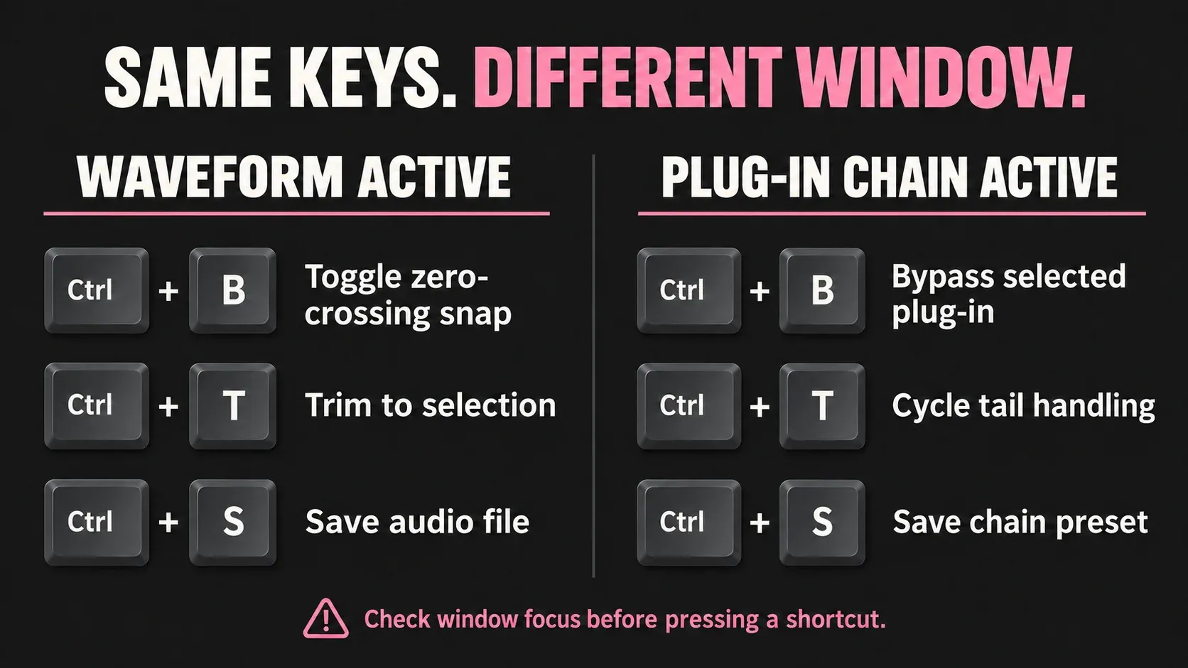 Ctrl+B, Ctrl+T and Ctrl+S actions in the waveform versus the Plug-In Chain