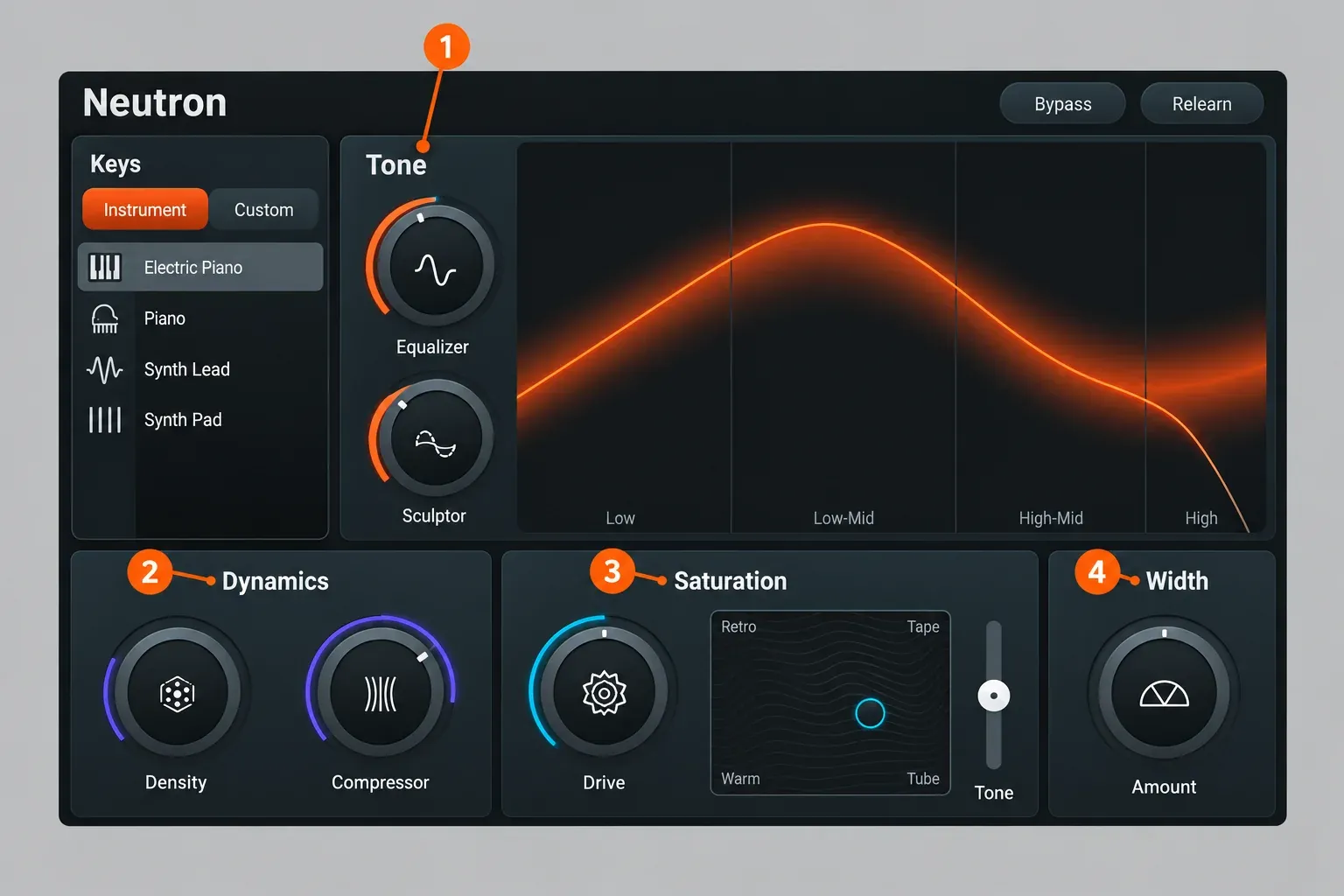 Neutron 5 Assistant View for a keys track with the Instrument list on the left and the Tone, Dynamics, Saturation and Width macro sections marked 1 to 4
