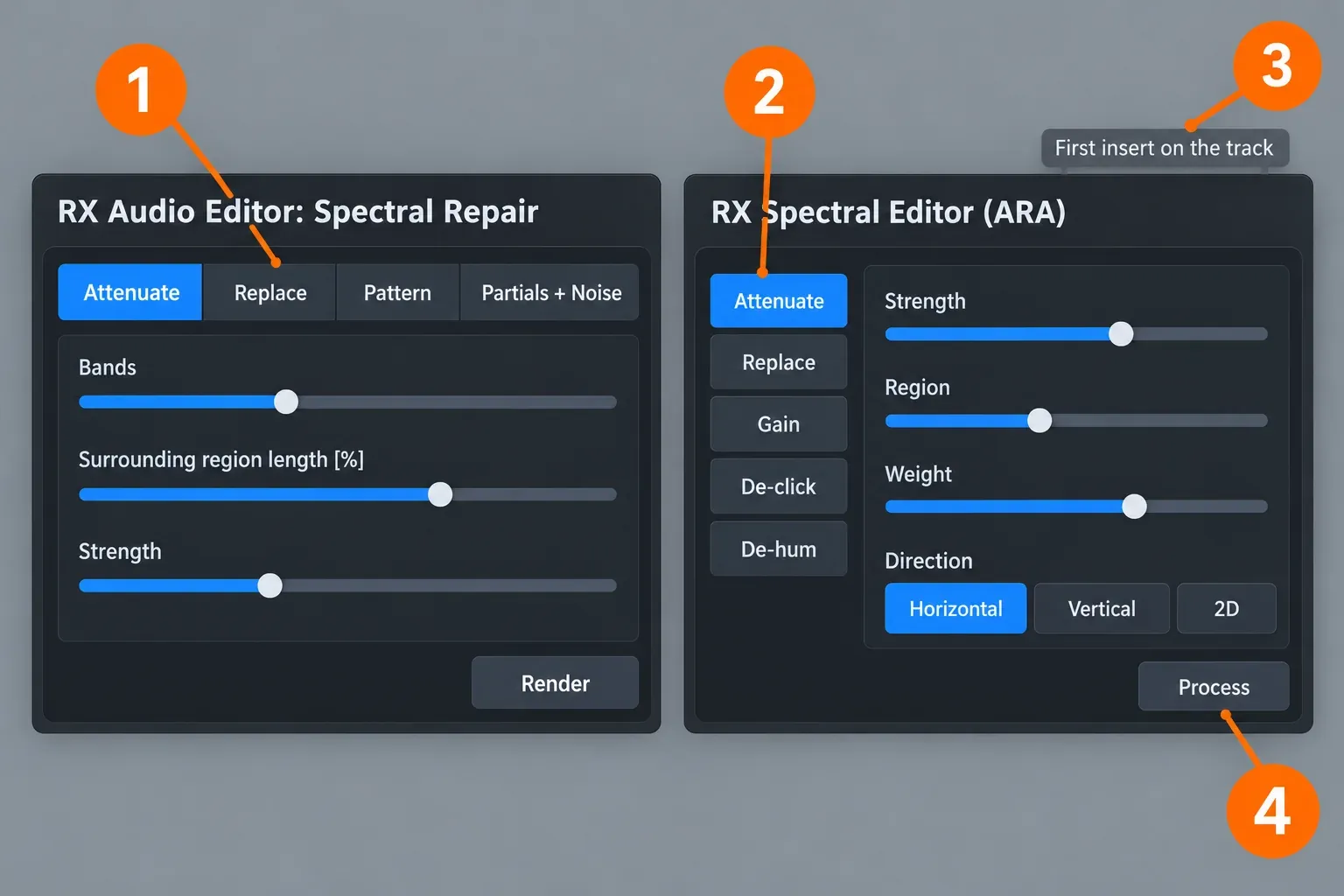 RX Audio Editor Spectral Repair panel with Attenuate, Replace, Pattern and Partials + Noise tabs next to the RX Spectral Editor ARA panel with Attenuate, Replace, Gain, De-click and De-hum modes, a Process button and a First insert on the track tag, marked 1 to 4