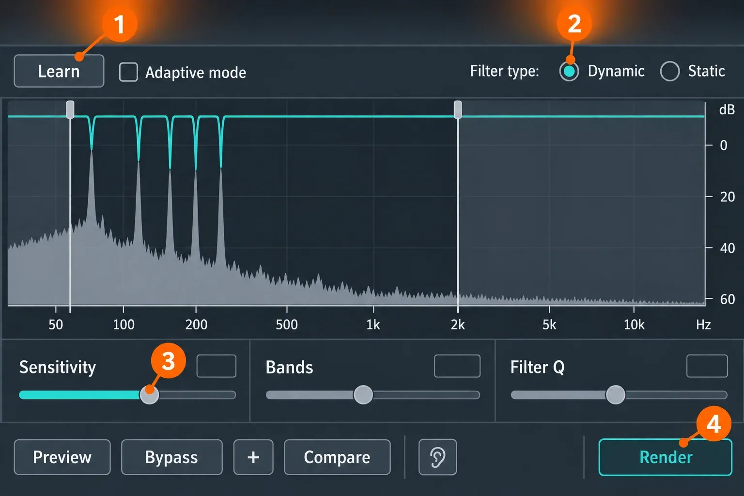 RX 12 De-hum panel in Dynamic mode with a Learn button and an Adaptive mode checkbox above a spectrum where five narrow notches cut low hum peaks between two range handles, Sensitivity, Bands and Filter Q sliders below it and footer buttons Preview, Bypass, Compare and Render; orange markers 1 to 4 point to Learn, the Dynamic filter type, Sensitivity and Render