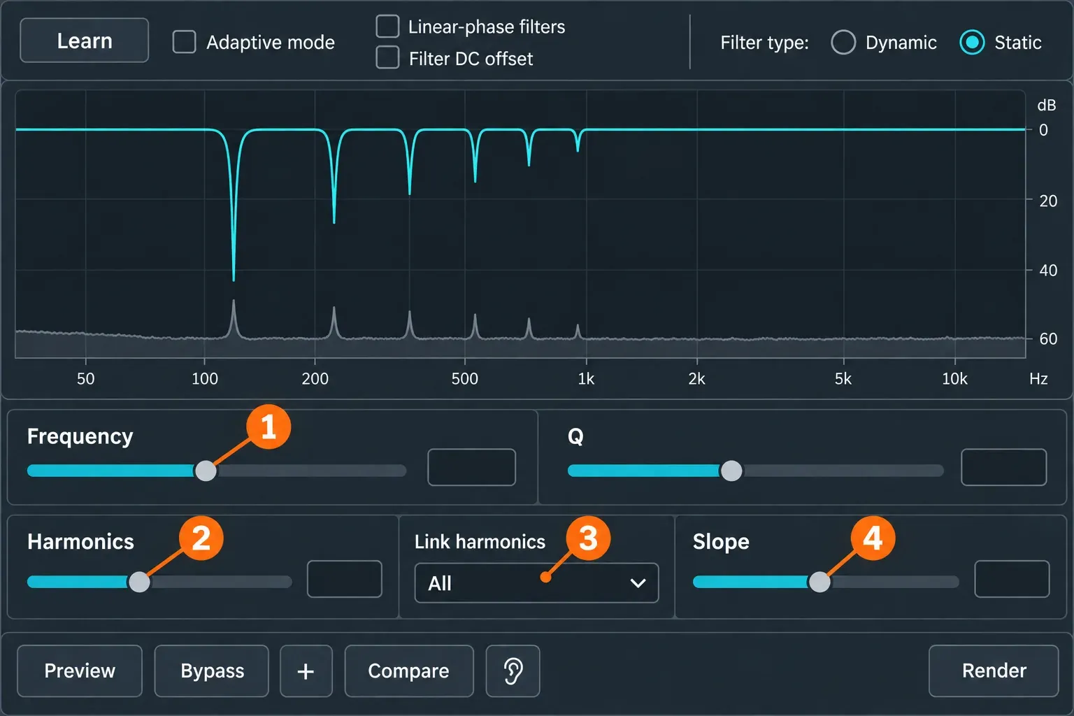 RX 12 De-hum panel with Filter type set to Static, Linear-phase filters and Filter DC offset checkboxes, a spectrum display with a row of harmonic notches from about 120 Hz that get shallower and crowd closer together toward 1 kHz, Frequency and Q sliders, a Harmonics slider, a Link harmonics menu set to All, a Slope slider and footer buttons Preview, Bypass, Compare and Render; orange markers 1 to 4 point to Frequency, Harmonics, Link harmonics and Slope