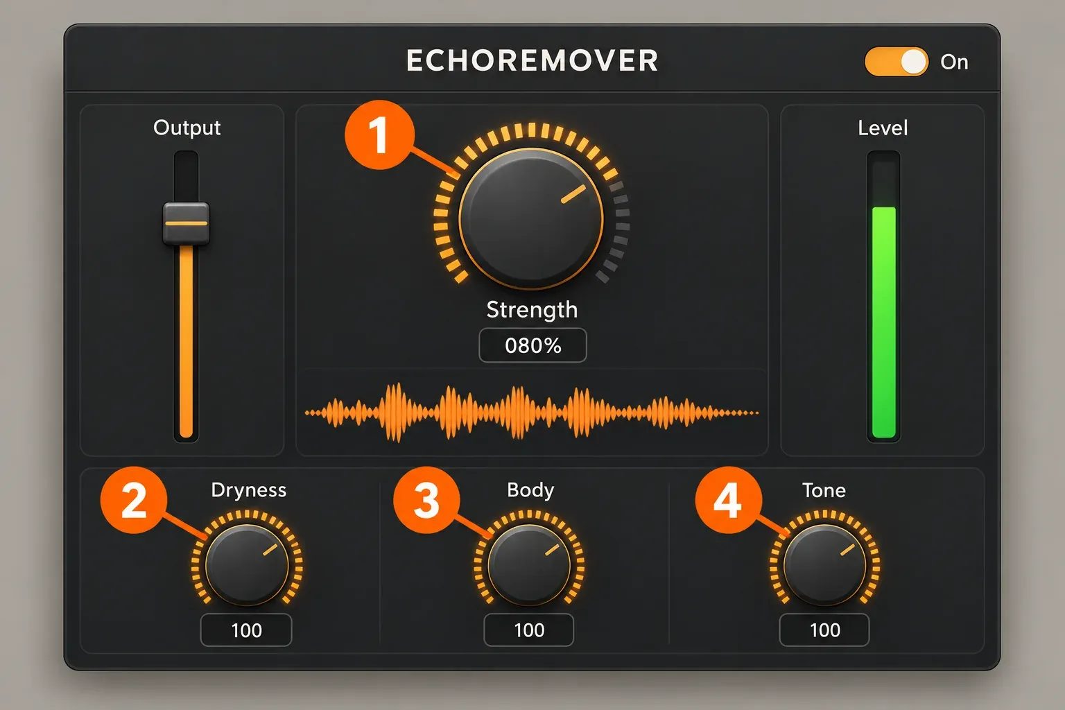 EchoRemover plugin window with the Strength, Dryness, Body and Tone knobs marked 1 to 4, plus the On switch, Level meter and Output slider