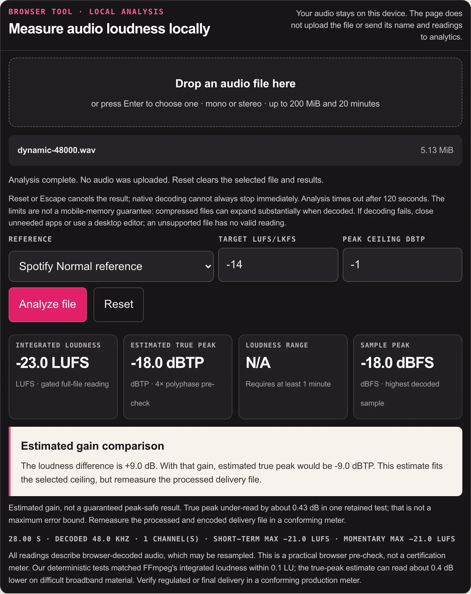 Browser LUFS meter with the Spotify Normal reference selected, reading −23.0 LUFS integrated and −18.0 dBTP estimated true peak with a +9.0 dB gain comparison
