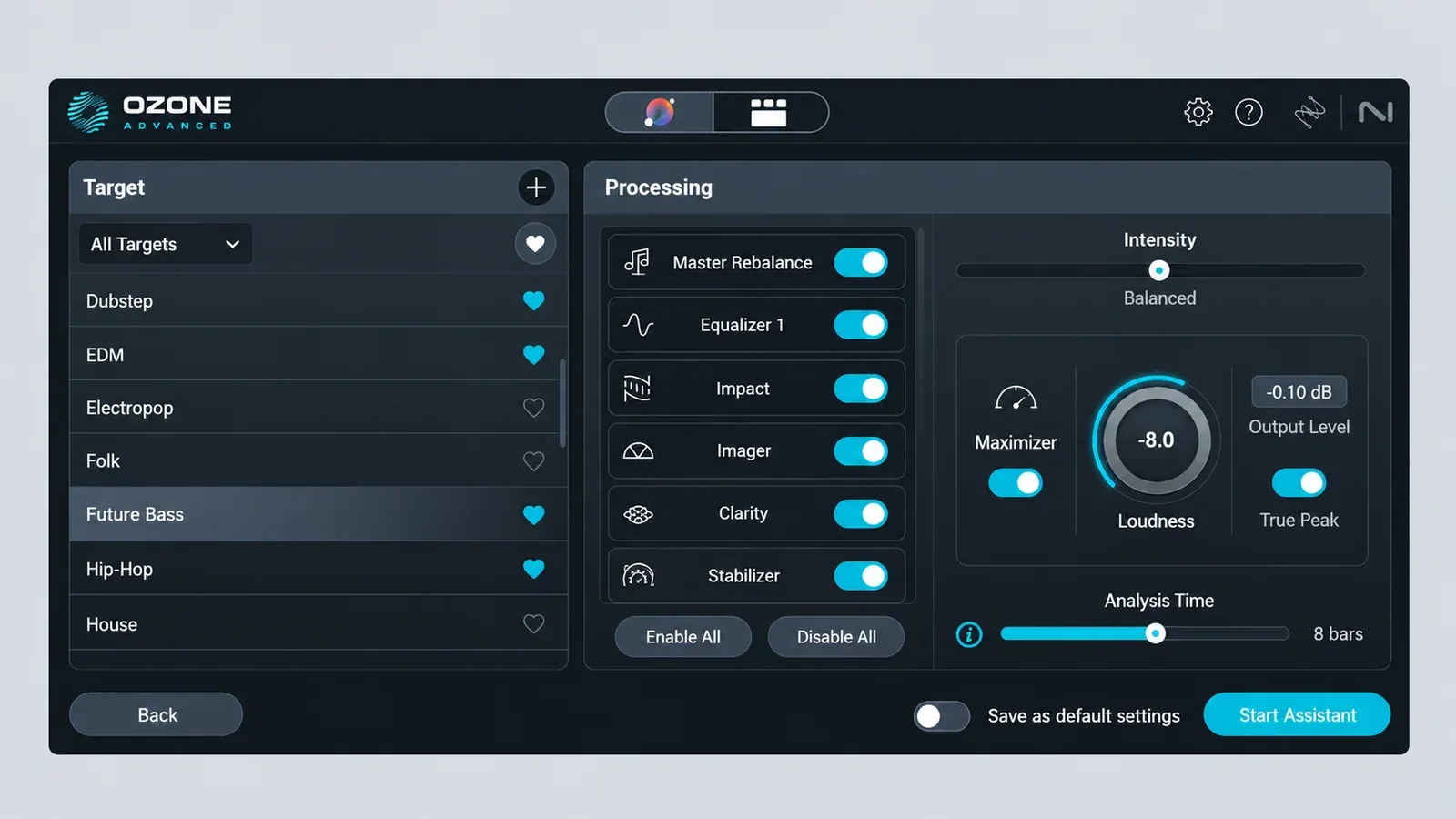 Ozone 12 Master Assistant Custom page with a Target genre list, Processing module toggles, Intensity set to Balanced, a Loudness knob at -8.0, Output Level at -0.10 dB with True Peak on, and Analysis Time set to 8 bars