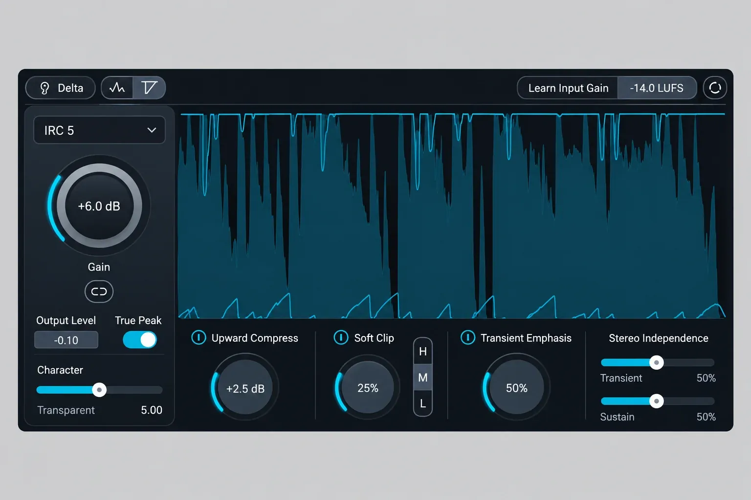 Ozone 12 Maximizer module set to IRC 5, with the Delta button and two view icons at the top left, Learn Input Gain with a -14.0 LUFS target at the top right, a Gain knob at +6.0 dB with its link button, Output Level -0.10 with True Peak on, the Character slider at Transparent 5.00, a gain trace over the waveform, and Upward Compress, Soft Clip, Transient Emphasis and Stereo Independence controls along the bottom