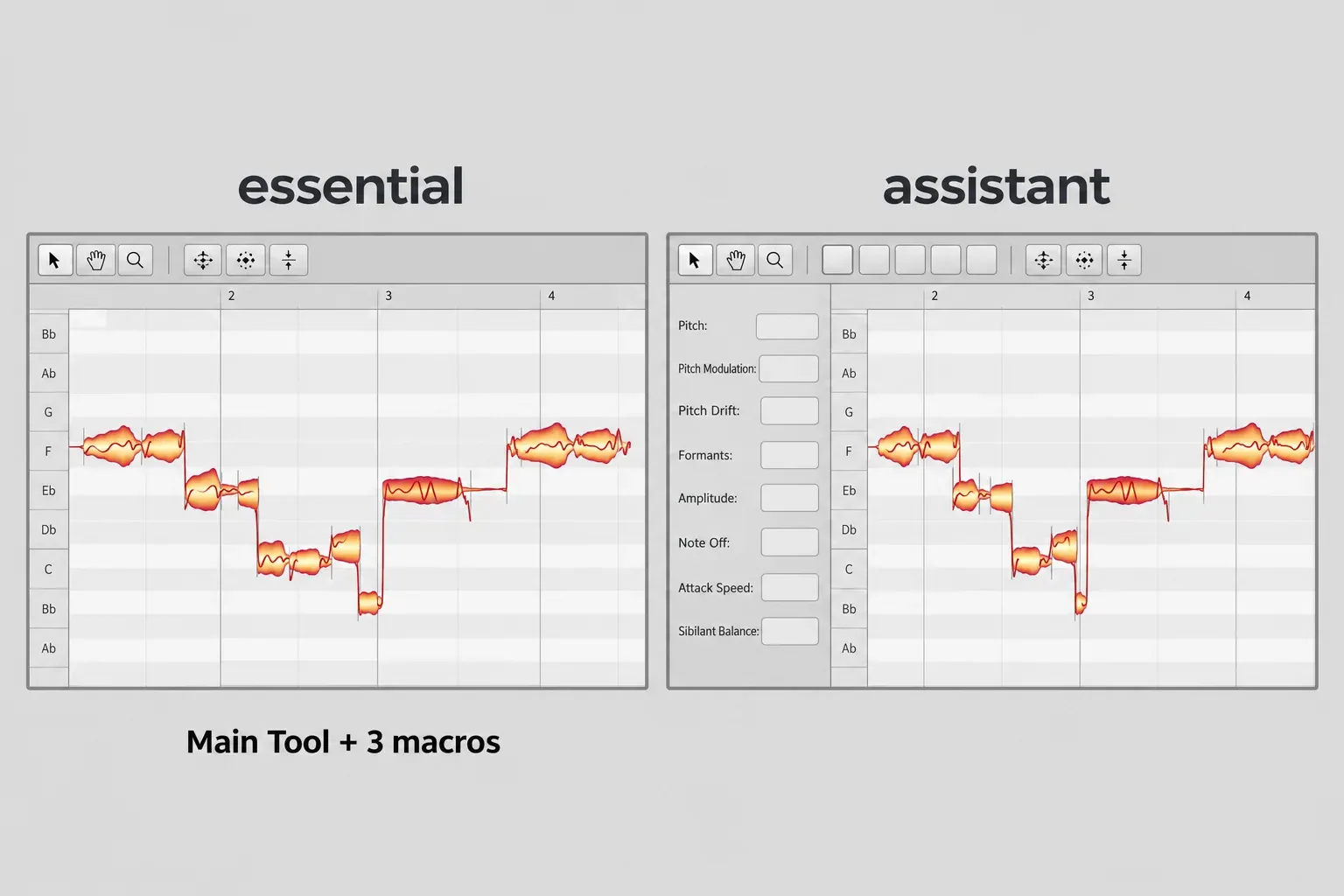 Two Melodyne 5 pitch-editor windows side by side: essential has only the Main Tool and three macro buttons, while assistant adds five more tool buttons and an Inspector with Pitch, Pitch Modulation, Pitch Drift, Formants, Amplitude, Note Off, Attack Speed and Sibilant Balance fields