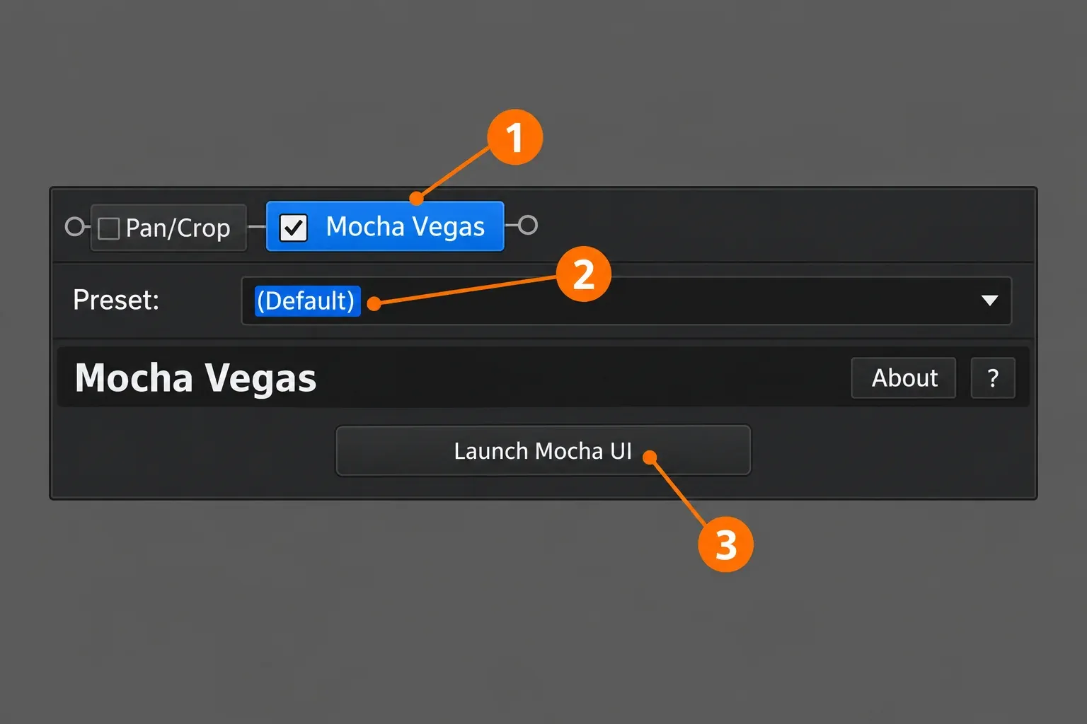 VEGAS Pro Video Event dialog with Mocha Vegas in the effect chain after Pan/Crop, the Default preset selected and the Launch Mocha UI button marked with numbered callouts