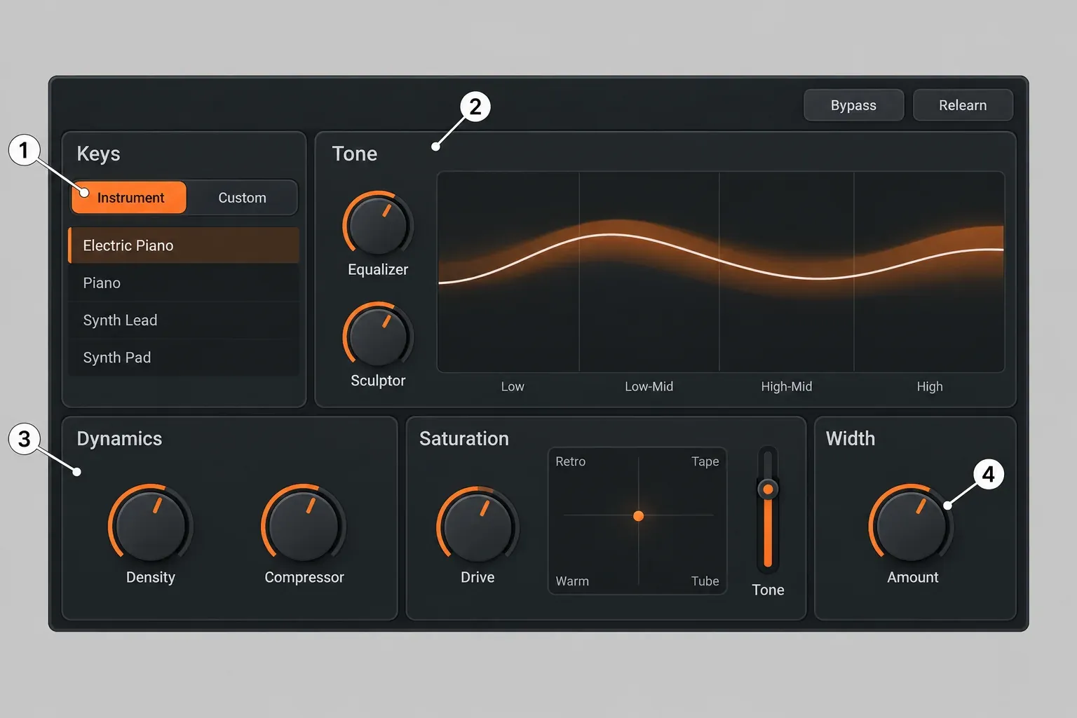 Neutron 5 Assistant View with the Keys and Instrument tabs selected, and Tone, Dynamics, Saturation and Width panels below; markers 1 to 4 point to the Instrument tab, the Tone panel, the Dynamics panel and the Width Amount knob