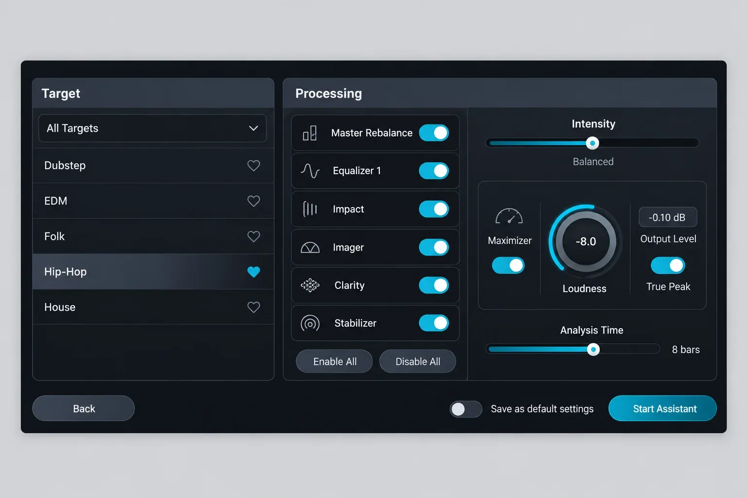 Ozone 12 Master Assistant Custom flow with Hip-Hop selected in the Target list, six Processing modules switched on, Intensity at Balanced, and a Maximizer box holding the Loudness knob at -8.0, an Output Level field reading -0.10 dB and the True Peak switch on