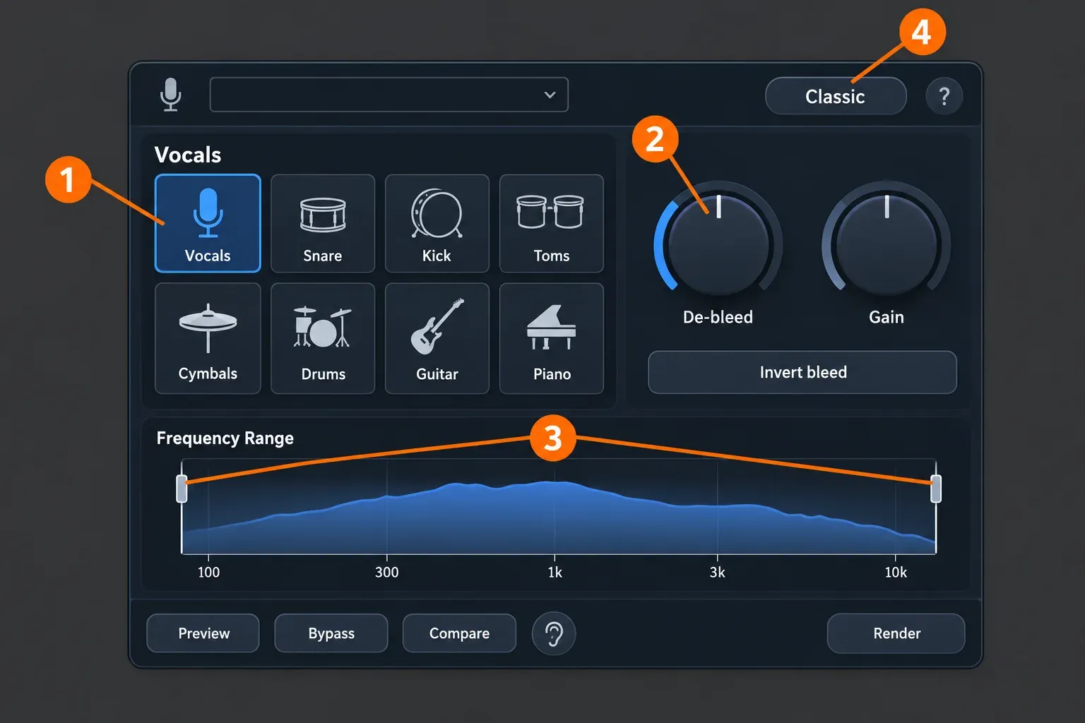 RX 12 De-bleed panel with numbered callouts: 1 the eight Signal Type buttons from Vocals to Piano, 2 the De-bleed knob next to Gain and the Invert bleed switch, 3 the two Frequency Range handles, 4 the Classic button in the header