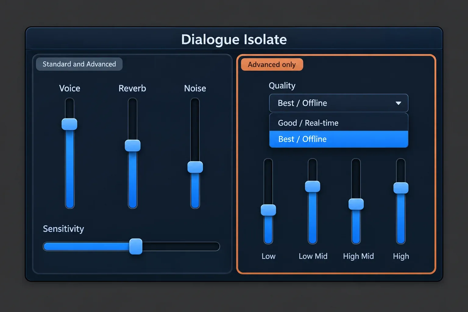RX 12 Dialogue Isolate controls in two halves: Voice, Reverb, Noise and Sensitivity for Standard and Advanced, and an Advanced-only area with the Quality menu open on Best / Offline and Good / Real-time and four band faders labelled Low, Low Mid, High Mid and High
