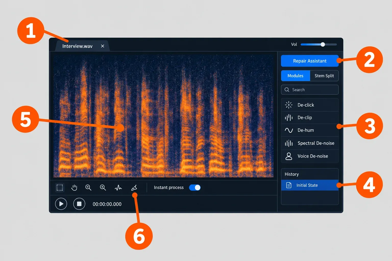 RX 12 Audio Editor window with callouts 1 to 6 on the file tab, the Repair Assistant button, the module list, the History panel, the spectrogram and the toolbar below it