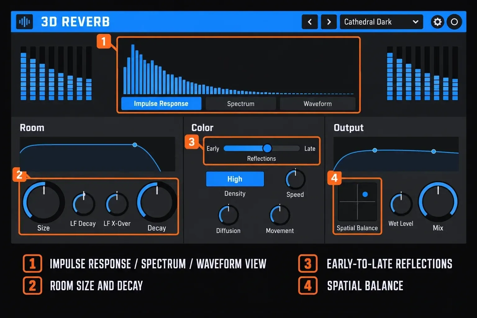 Sound Forge Pro 18 Suite 3D Reverb plug-in with the impulse-response view, Room size and decay knobs, Reflections slider and Spatial Balance pad