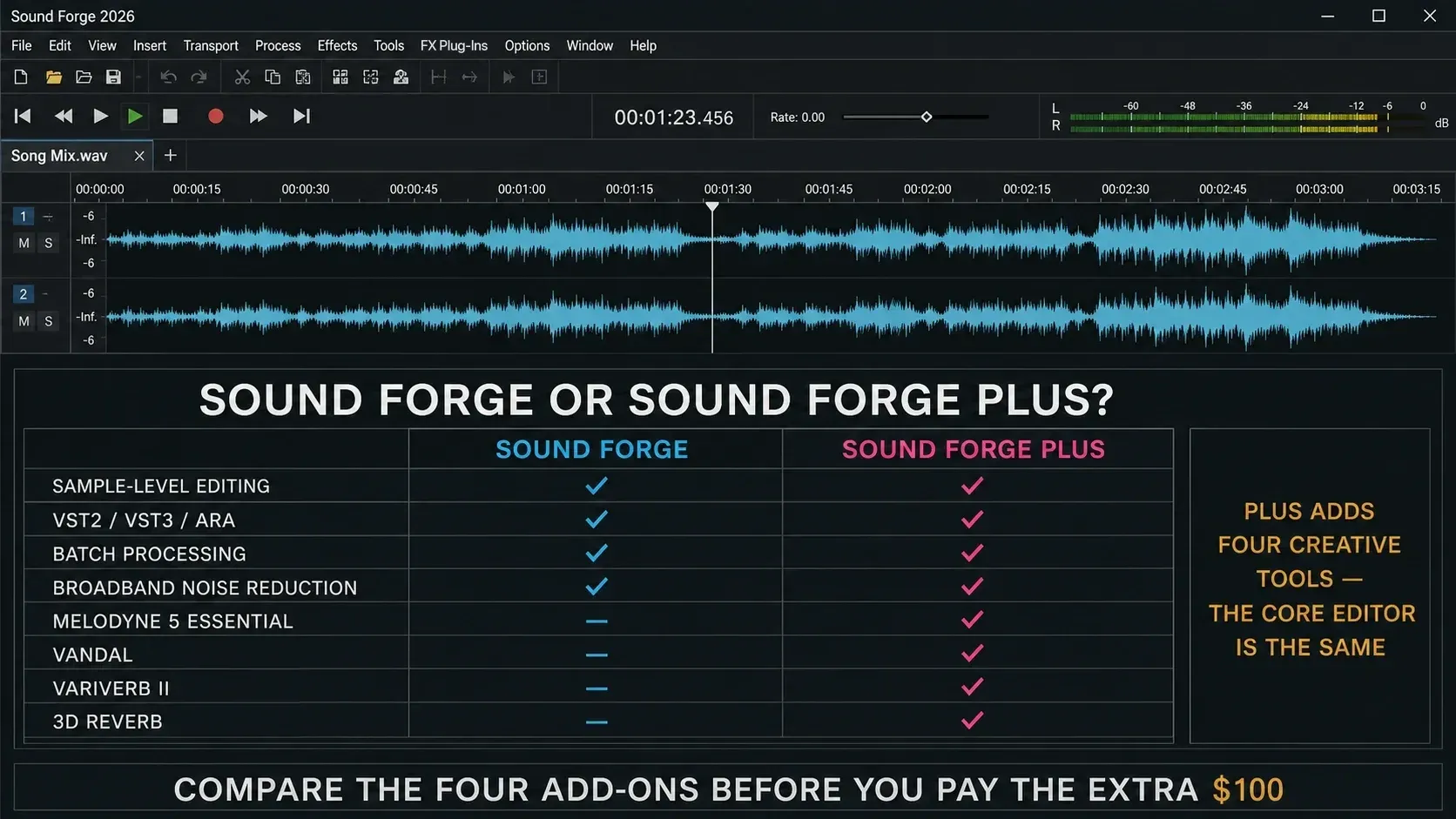 The base Sound Forge edition compared with Sound Forge Plus and its four bundled plug-ins