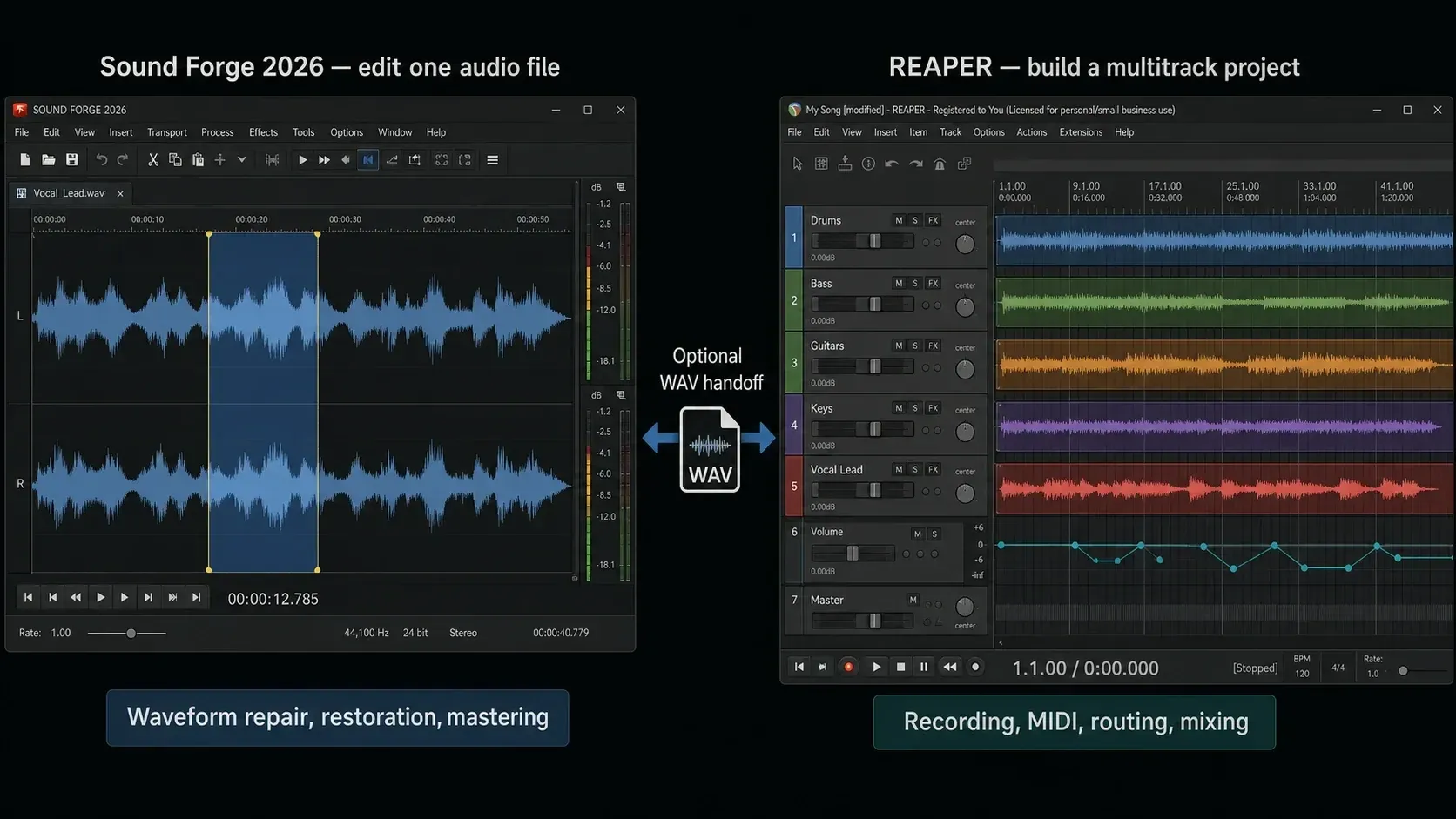 Single-file editing and multitrack production connected by an optional WAV handoff