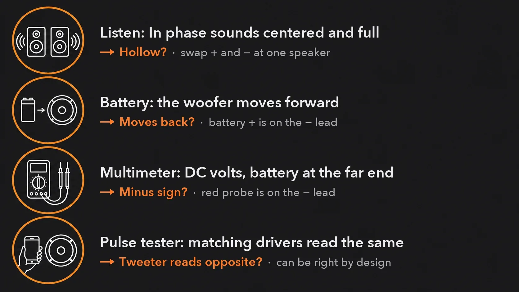 Four speaker polarity checks: in phase sounds centered and full, a battery moves the woofer forward, a multimeter on DC volts with a battery at the far end, and a pulse tester where matching drivers read the same
