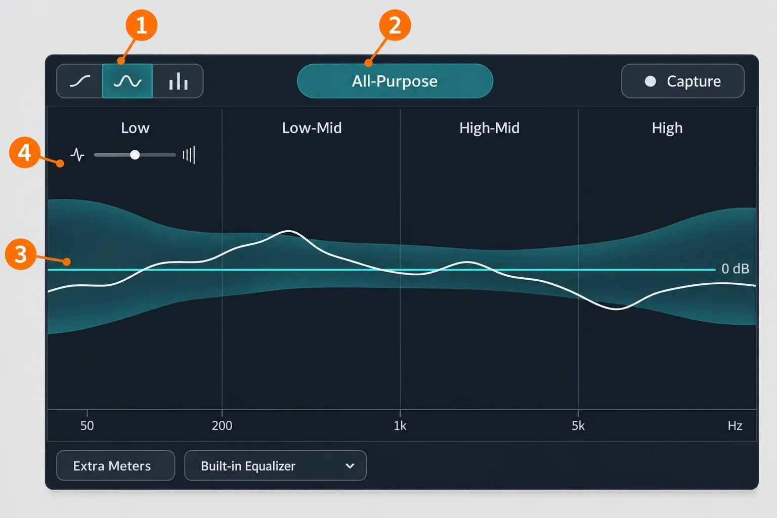 Tonal Balance Control 3 window in Leveled view with four numbered callouts: the view selector, the All-Purpose target, the tolerance band around the flat 0 dB line, and the Low End Crest Factor meter