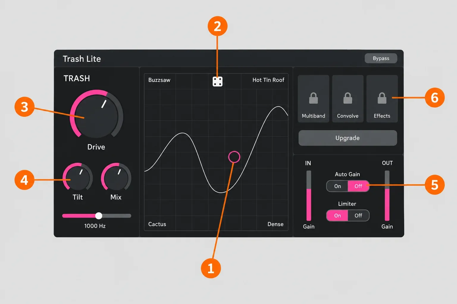 Trash Lite window with the XY pad, Randomize dice, Drive and Tilt knobs, Auto Gain and Limiter switches, and greyed Multiband, Convolve and Effects tiles marked 1 to 6