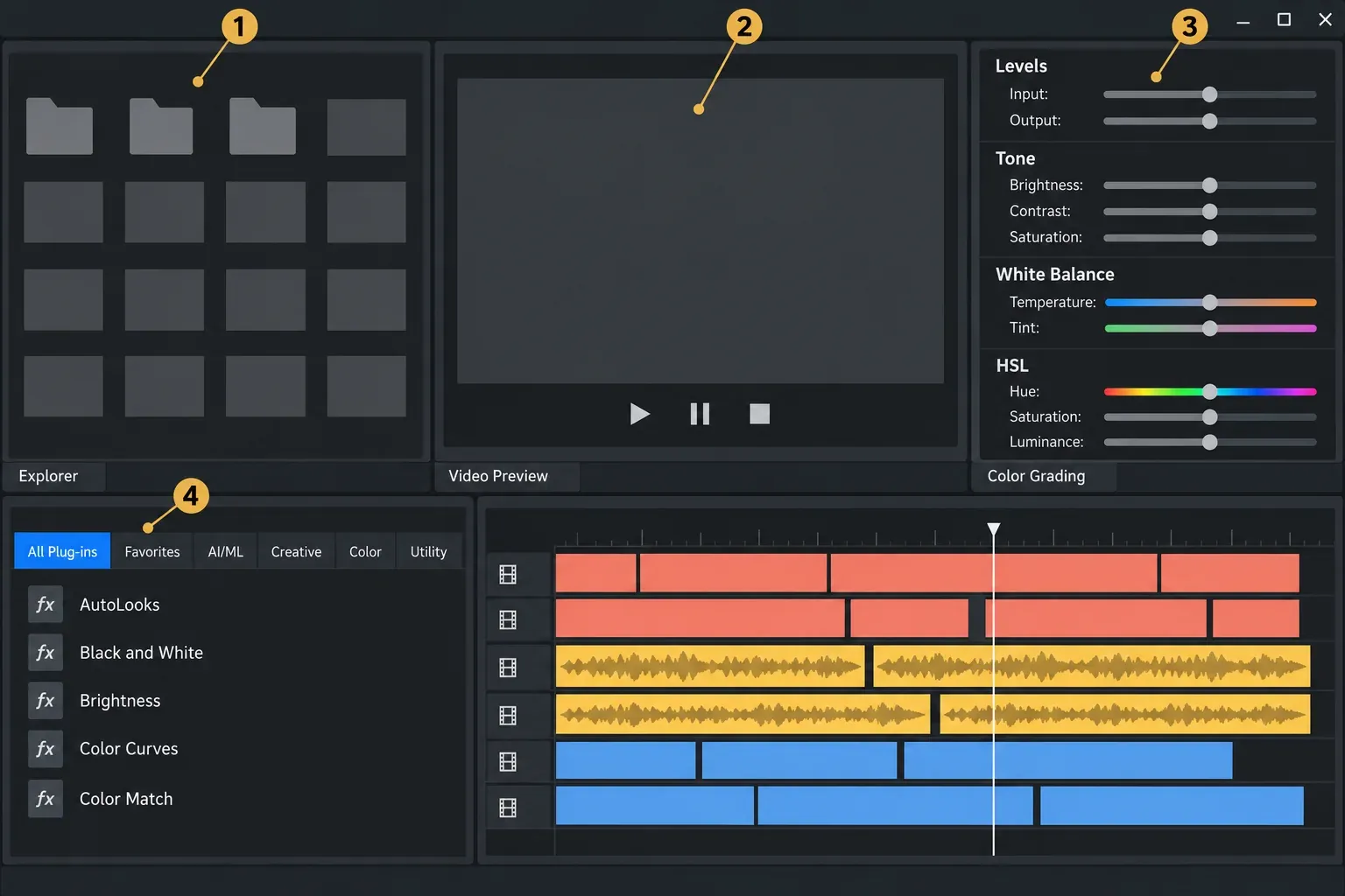 VEGAS Pro 2026 workspace with Explorer, Video Preview, the docked Color Grading panel with Levels, Tone, White Balance and HSL, and the plug-in category tabs, marked 1 to 4 above the timeline
