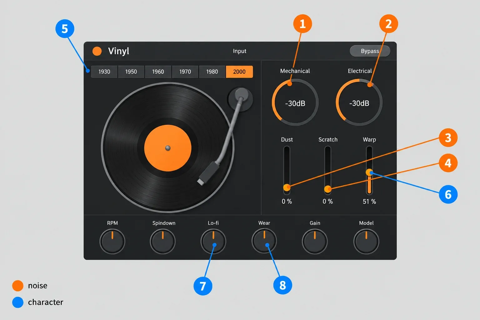 Vinyl plugin window with the Mechanical, Electrical, Dust and Scratch controls grouped as noise, apart from the year buttons, Lo-fi, Wear and Warp grouped as character