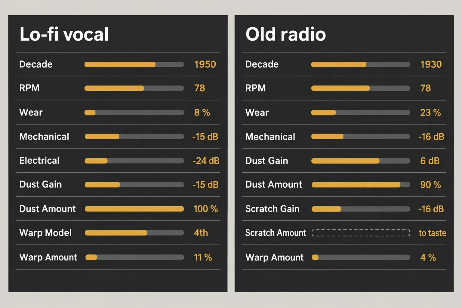 Two settings cards side by side: Lo-fi vocal with Decade 1950, RPM 78, Wear 8 percent and Warp Amount 11 percent, and Old radio with Decade 1930, RPM 78, Wear 23 percent and Scratch Amount set to taste