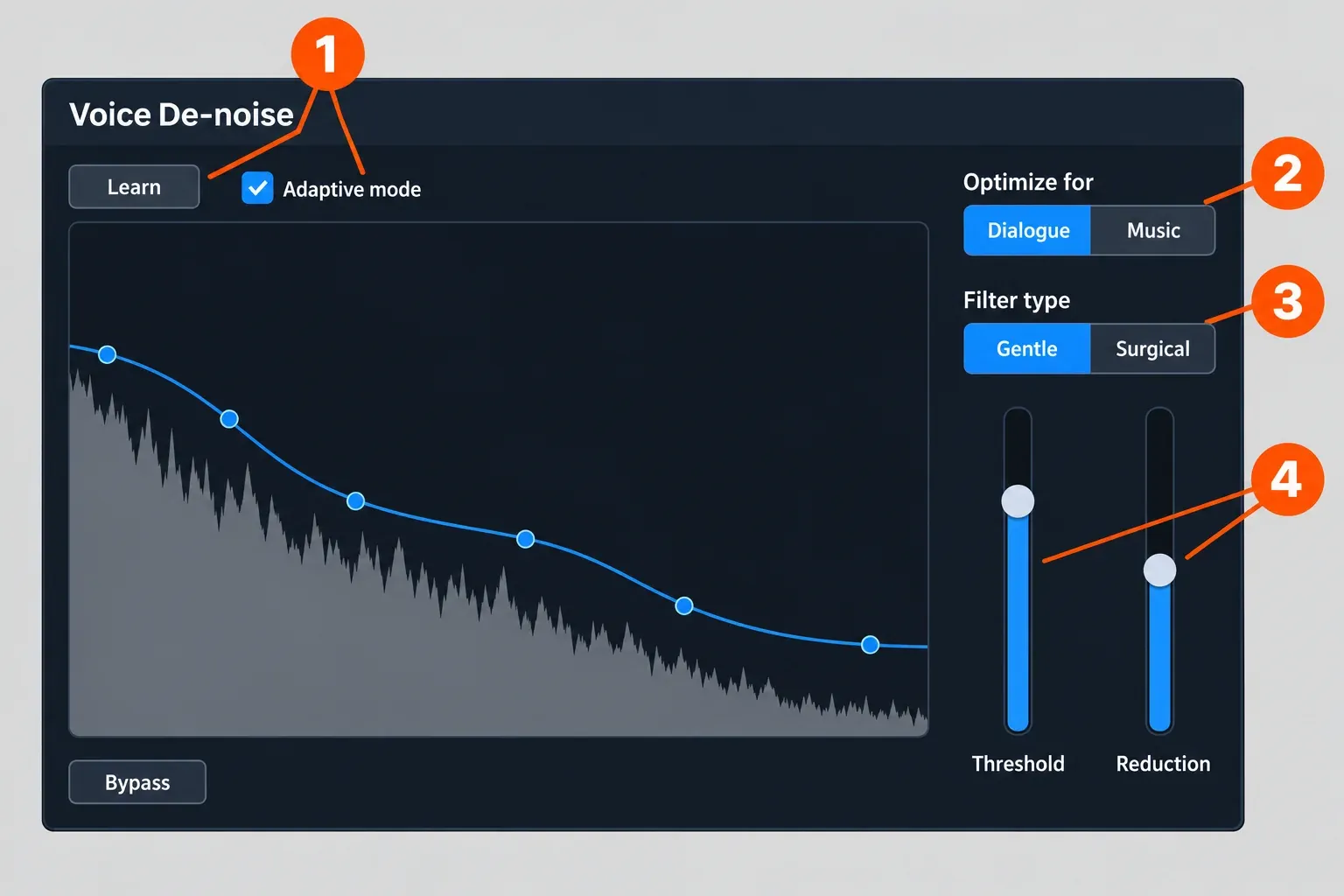 RX 12 Voice De-noise window with Adaptive mode, Optimize for Dialogue, Gentle filter type and the Threshold and Reduction controls numbered 1 to 4