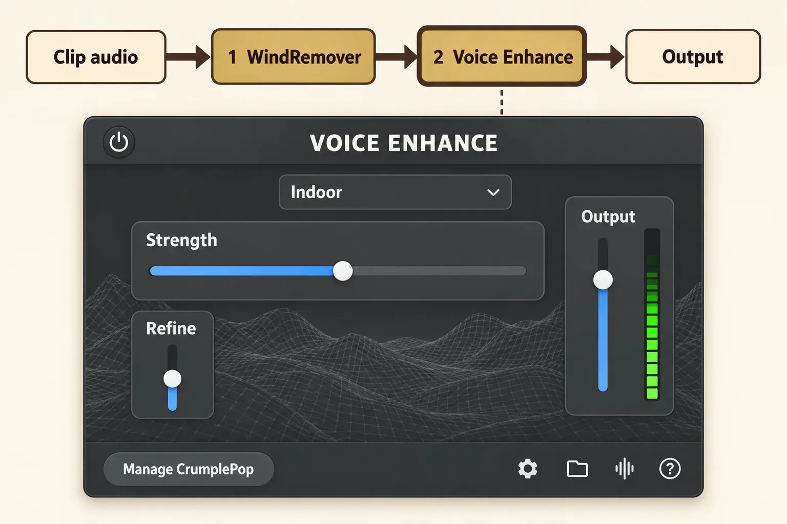 Two-slot effects chain with WindRemover in slot 1 feeding Voice Enhance in slot 2, showing the Voice Enhance model menu set to Indoor and its Strength, Refine and Output controls
