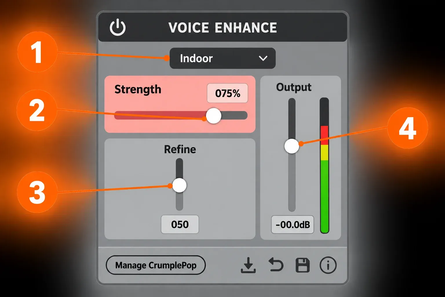 CrumplePop Voice Enhance plugin panel with numbered markers: 1 the model menu set to Indoor, 2 the Strength slider at 075%, 3 the Refine slider at 050 and 4 the Output fader at -00.0dB beside a level meter, with a Manage CrumplePop button below