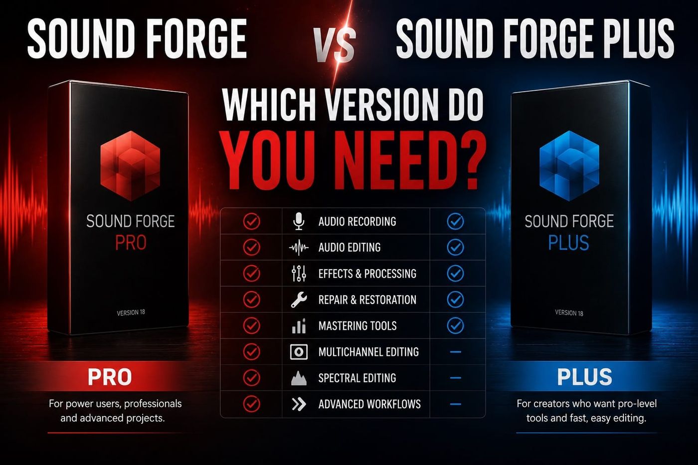 Sound Forge vs Sound Forge Plus: Which Version Do You Need?
